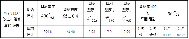 表5 WYY1237 铝型材模（第1、2次）试模的型材尺寸检测记录