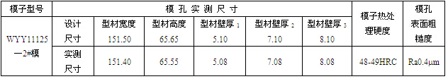 WYY1125-2#模检测记录表