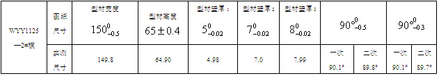 WYY1125-2#模 两次（第一次，第二次）试模的挤压材检测记录