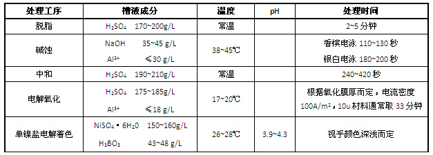 铝型材电解着色工作槽工艺条件