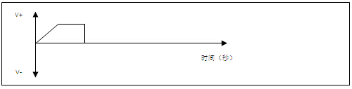 褪色时使用正电压部分波形