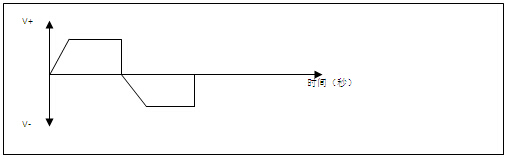 铝型材补色波形