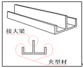 铝材的辅助夹板