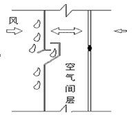 等压雨幕防水原理