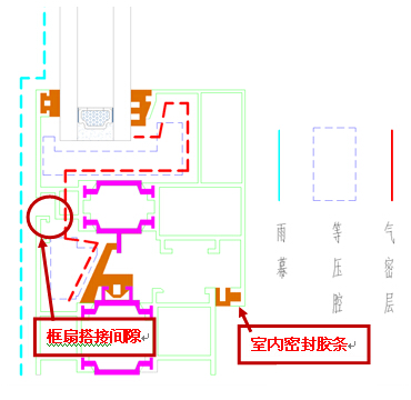 等压雨幕在内开窗上的应用原理图