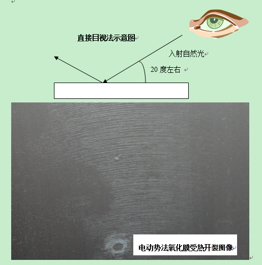 肉眼直接观察氧化膜是否出现裂纹的方法