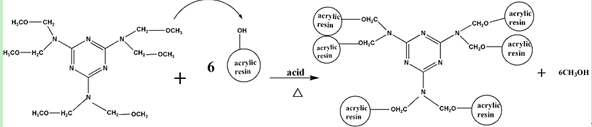 甲氧基（-OCH3）与丙烯酸树脂中的羟基（-OH）发生交联反应图