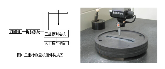 三坐标测量机硬件构成图及现场工作实拍