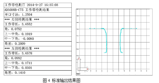 测量标准输出结果图