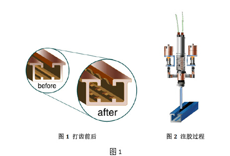 打齿工艺的原理