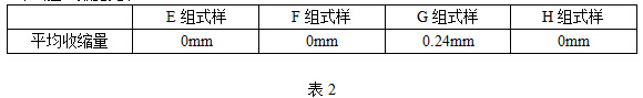 照GB5237.6做90次热循环试验