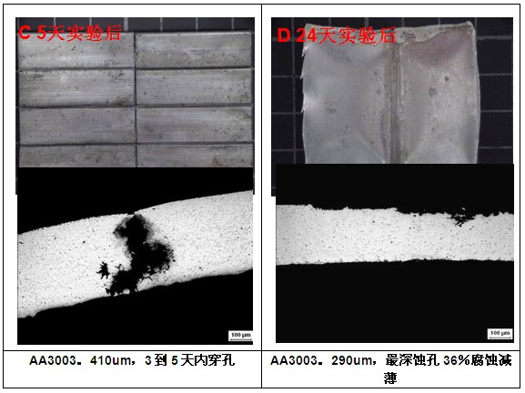 非复合铝合金材料防腐蚀实验穿孔与变薄