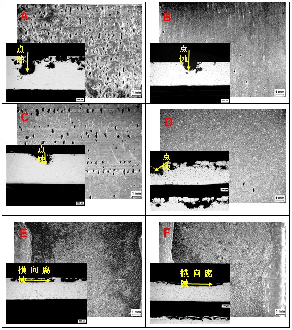 3 5小时浸没实验后的钎焊侧表面腐蚀宏观形貌和光学显微镜下的截面微观照片