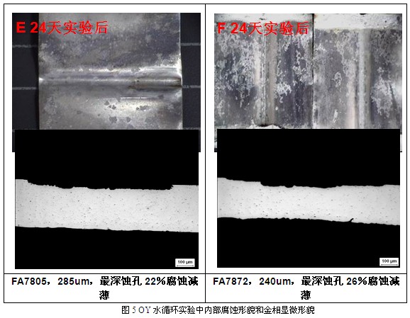 OY水循环实验中内部腐蚀形貌和金相显微形貌