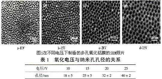 氧化电压与纳米孔孔径的关系