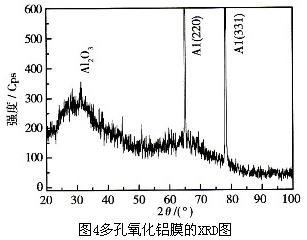 多孔氧化铝膜的XRD图