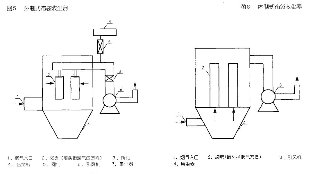 外制式布袋收尘器与内制式布袋收尘器