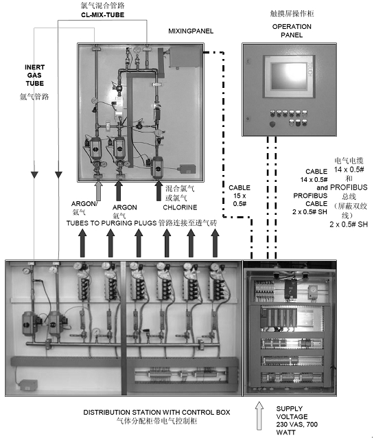 带氯气/氩气氮气混合柜的气体控制系统