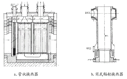 回收烟气余热设备换热器