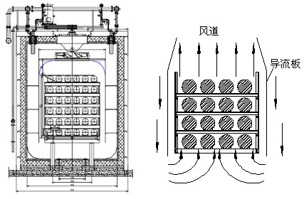 台车式均热炉结构类型及热风循环方式