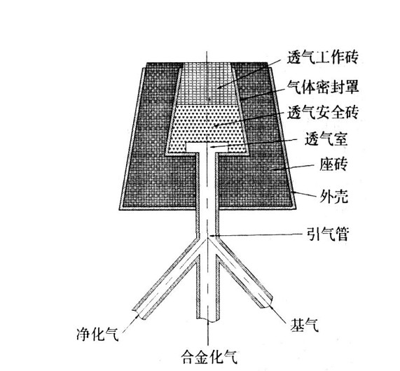 透气砖的设计图示