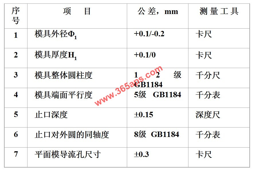 铝材挤压模具的制作公差范围及测量方法1