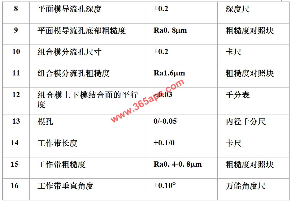 铝材挤压模具的制作公差范围及测量方法2