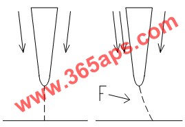 铝型材模具桥下焊合线偏移示意图