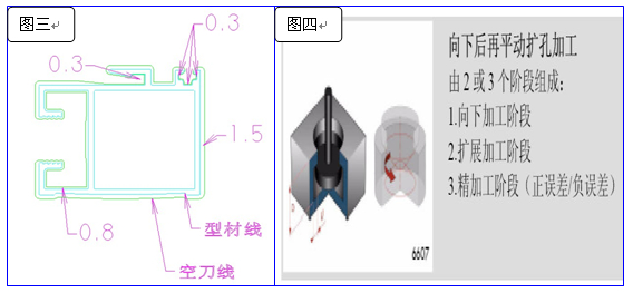 夏米尔电火花机加工模具流程图