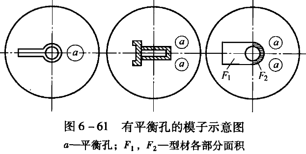 用平衡孔法使铝型材各部位流速均匀