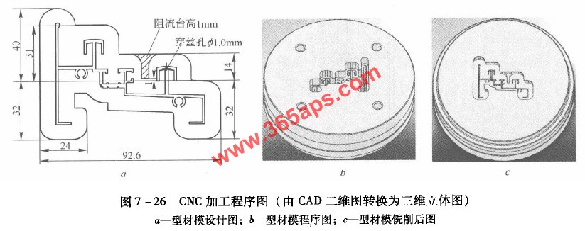 CNC数控铣削加工铝型材挤压模具的制作工艺流程图