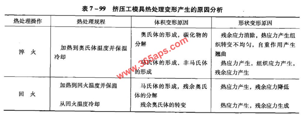 铝挤压模具热处理变形的原因及处理方法