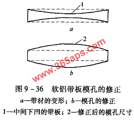 铝型材中部尺寸超负差的修模示意图