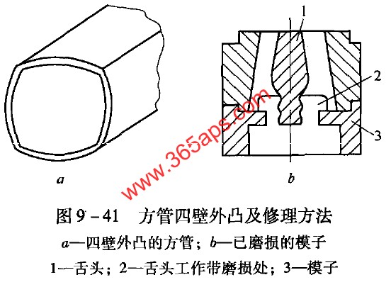 铝合金方管四壁外凸缺陷示意图