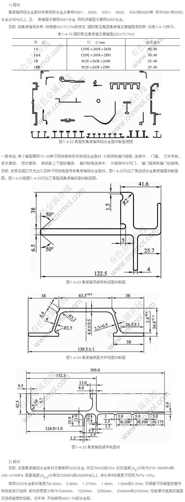 常用铝合金集装箱用铝材截面图