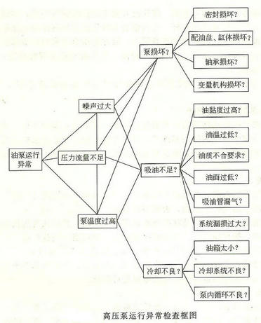 铝材挤压机高压泵运行异常检查